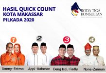 Dir Riset RTK: Ternyata Undecided Voters Milik Deng Ical