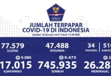 Update Infografis percepatan penanganan COVID-19 di Indonesia