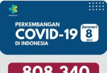 Kemenkes Update Kasus Penyebaran COVID-19 di Indonesia