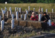 Jawa Timur Urutan Pertama Kasus Kematian Pasien COVID-19