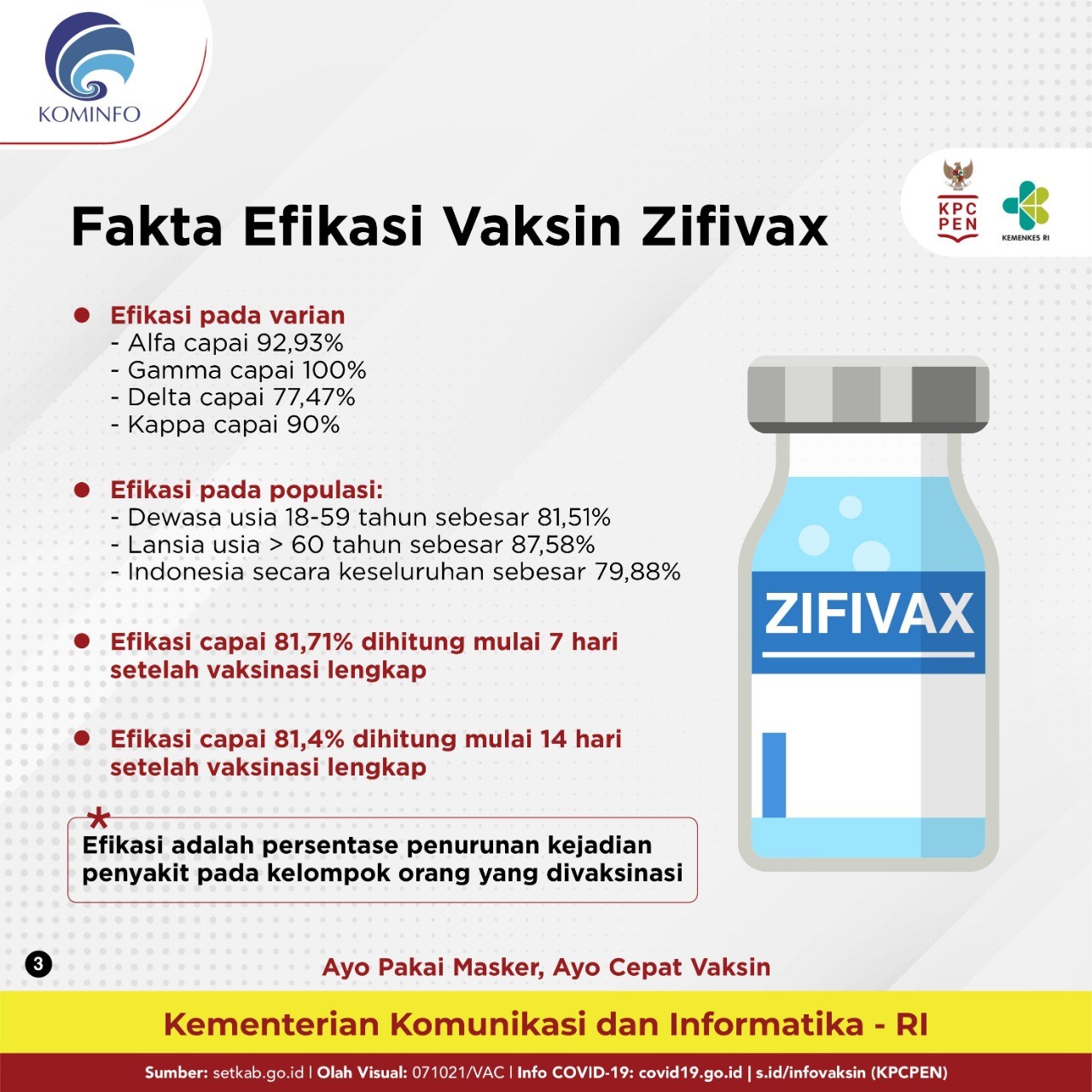 FOTO: Infografis vaksin virus Covid-19 dengan merek Zifivax [Kekominfo]