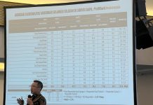 Calon Gubernur Sulsel, Adnan YL Puncaki Survei PolMark Indonesia, Taufan Pawe 0.2 Persen Foto Eep Saefulloh Fatah saat menampilkan hasil survei Survei PolMark Indonesia, 3 DAPIL di Sulsel. Sabtu, (26/2) Sumber (Aplikasi Whatsapp)