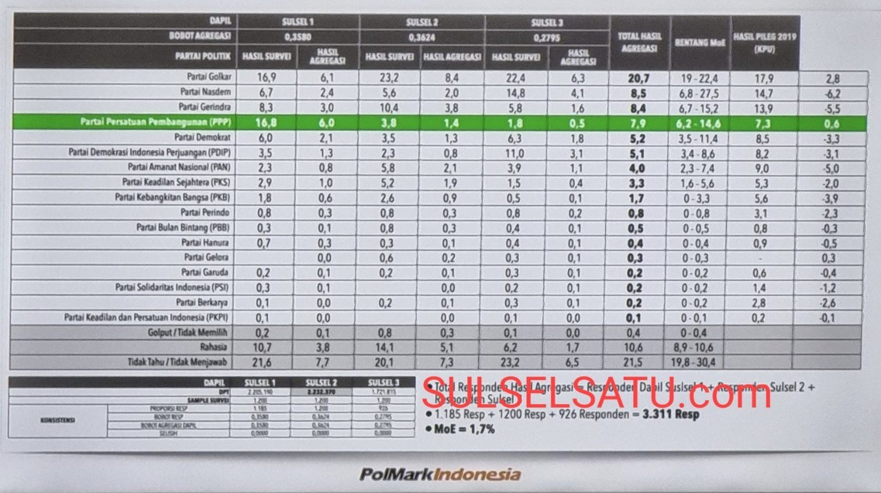 Properti Sulselsatu.com