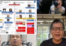 Twitter Dihebohkan Beredar Grafik Kekaisaran Sambo dan Konsorsium 303, Rocky Gerung: Seram Hasil tangkap layar