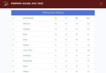 Update Jumlah Perolehan Medali Porprov Setiap Daerah, Koni Sulsel Siapkan Website