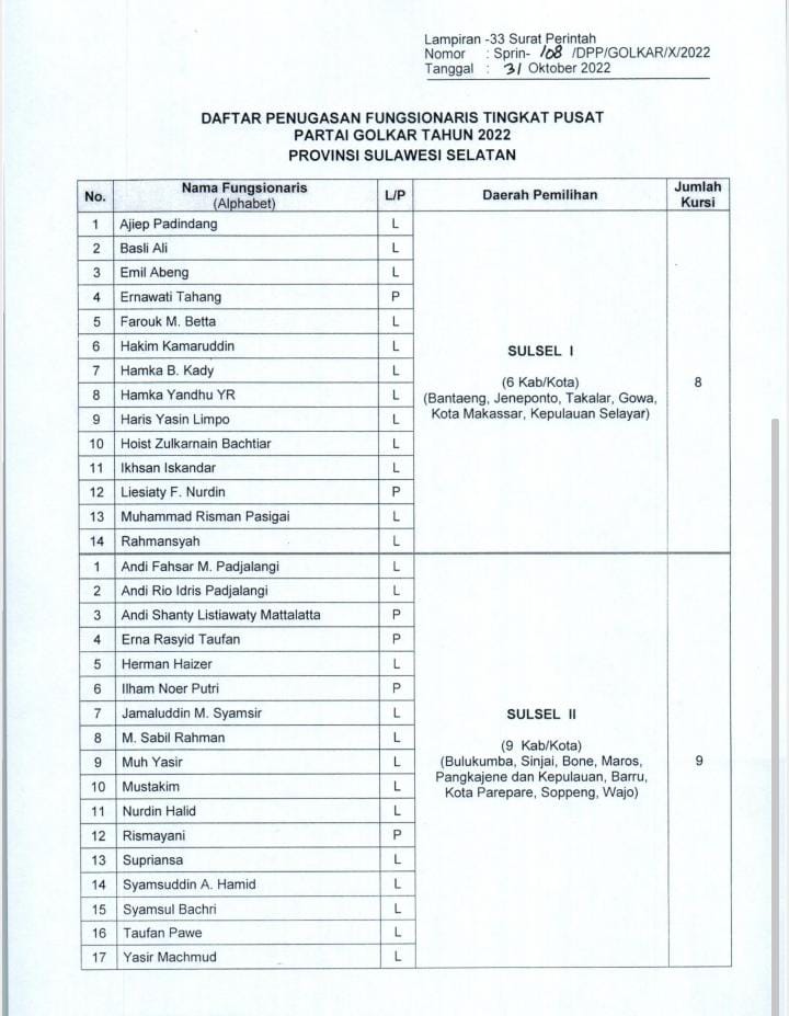 Foto Daftar Nama Caleg DAPIL I dan II Sulawesi Selatan (tangkap layar) 