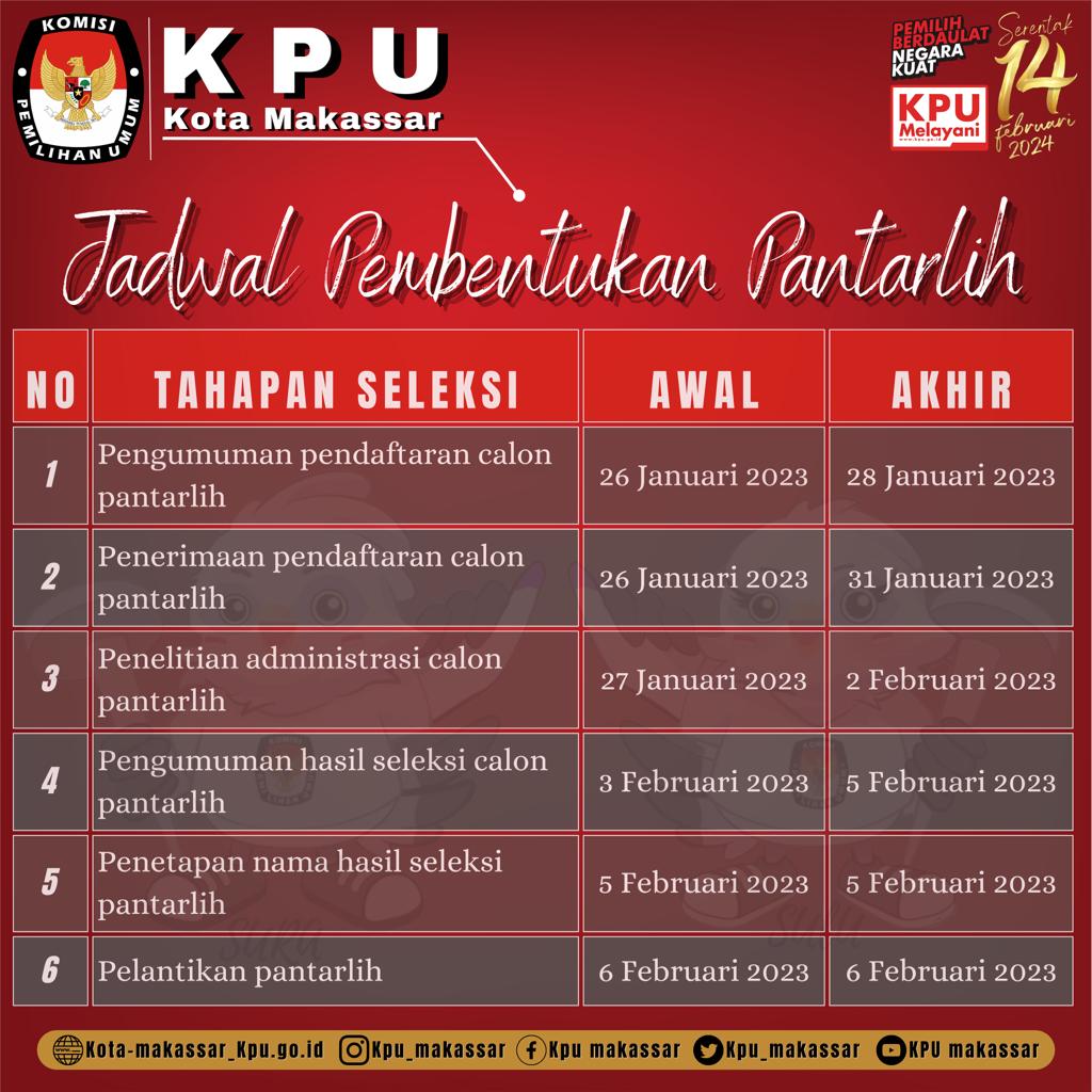 FOTO: Sumber Flayer KPU Makassar.