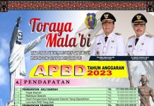 Disepakati Pemkab dan DPRD, Berikut APBD Tana Toraja Tahun Anggaran 2023