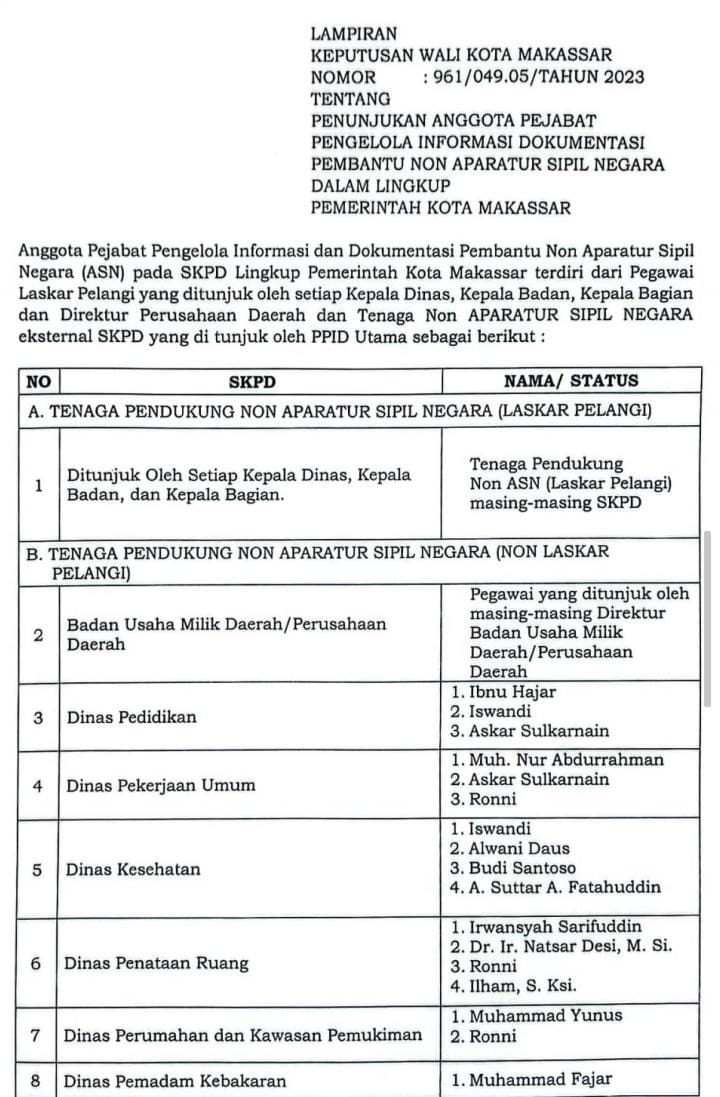 Foto tangkap layar surat keputusan Wali Kota Makassar Nomor; 961/049.05/Tahun 2023