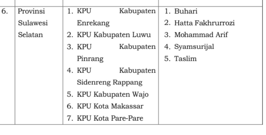 Foto tangkap layar dari surat keputusan bernomor 86/SDM.12-Pu/04/2023 yang diteken Ketua KPU RI Hasyim Asy'ari. Kamis malam (24/8/2023)