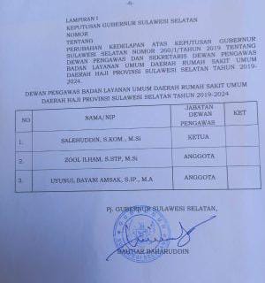 FOTO: Daftar nama Dewan Pengawas Pemprov Sulsel