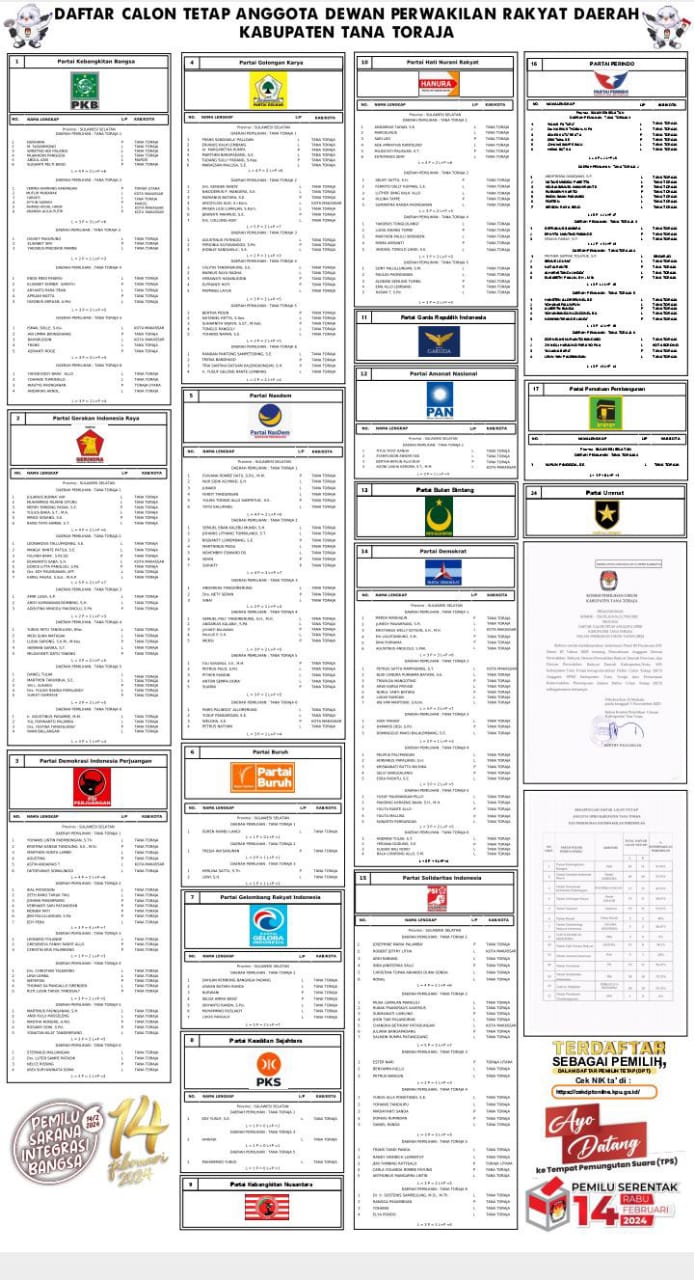 Ket: Pengumuman DCT DPRD Kabupaten Tana Toraja (Sumber: KPU kabupaten Tana Toraja)