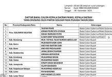 Nama TP, Adnan dan IAS Diusung DPP Partai Golkar Calon Gubernur Sulsel, APPI Calon Wali Kota Makassar Foto: Daftar nama calon kepala daerah di Suslel yang diusung partai DPP partai Golkar.