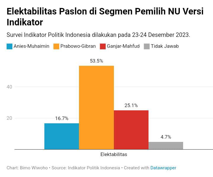 Sumber Survei Indikator Politik Indonesia