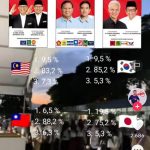 Video Viral Hasil Perolehan Suara Pilpres 2024 di Luar Negeri, ini Kata KPU Tangkap Layar dari akun tiktok @rodyguest.