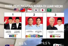 Video Viral Hasil Perolehan Suara Pilpres 2024 di Luar Negeri, ini Kata KPU Tangkap Layar dari akun tiktok @rodyguest.