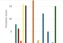 Real Count: PKS Sementara Unggul di Kabupaten Bantaeng Tangkap layar tabulasi grafik perolehan suara partai politik di Kabupaten Bantaeng, Sulsel. Hingga Jumat (16/2) pukul 22:00 WITA