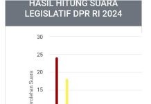 Sirekap KPU Diduga tak Memiliki Kesesuaian di Dapil Sulsel 2 Tangkap layar dari Sirekap KPU