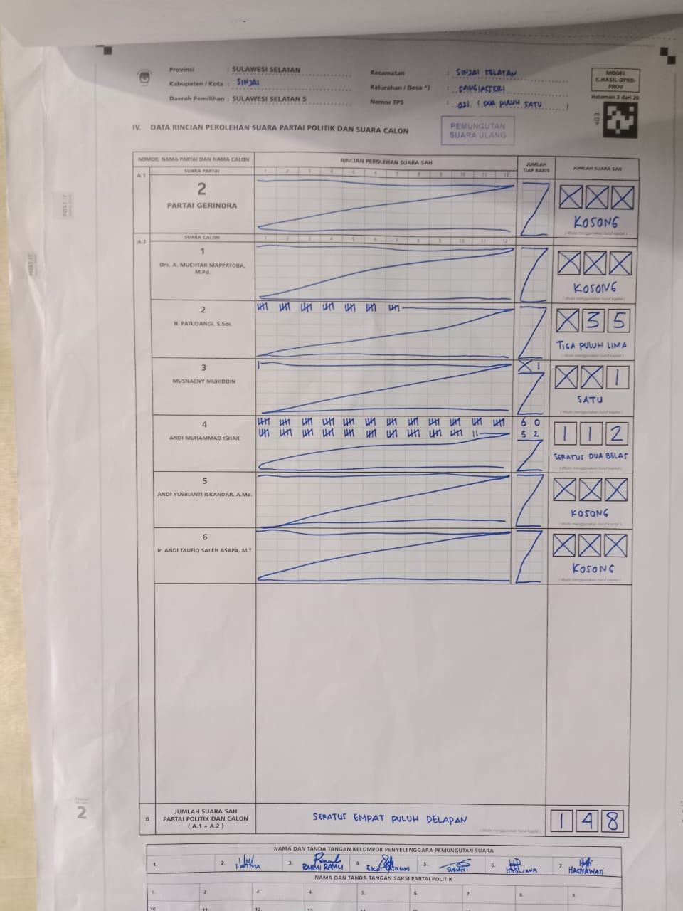 FOTO: C1 Plano hasil pemungutan suara ulang di TPS 021, Desa Sangiasseri, Kecamatan Sinjai Selatan, Caleg nomor urut 4 atasnama Andi Muhammad Ishak, Partai Gerindra memperoleh 112 suara.