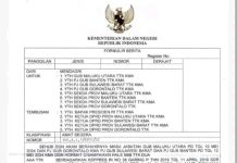 Surat Kemendagri, Sekdaprov Malut, Gorontalo, Banten dan Sulbar Plh Gubernur FOTO: Hasil tangkap layar