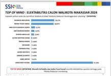 Survei Terbaru Juli 2024, Indira Tempel Ketat Elektabilitas APPI di Pilwalkot Makassar FOTO: Hasil survei Script Survey Indonesia (SSI) di Bulan Juli 2024.