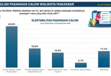 Beredar Survei ‘Abal-Abal’ Cawalkot Makassar, Jubir INIMI: Selamat Sudah Merasa Menang FOTO: Hasil survei yang dinilai 'Abal abal oleh Jubir INIMI. (Sumber media sosial WhatsApp)