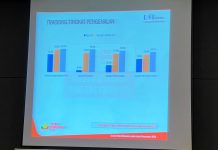 Pasangan MULIA Terancam Disalip SEHATI di Pilwakot Makassar FOTO: Hasil survei terbaru Lingkaran Survei Indonesia (LSI) Denny JA.