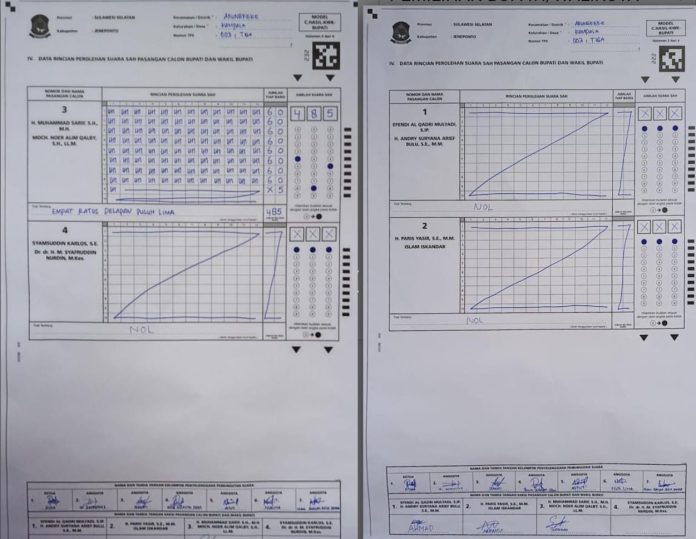 FOTO: Tangkap layar hasil rekapitulasi suara di TPS 3 dan 4 Desa Kampala, Kecamatan Arungkeke, Jeneponto. (Sumber: (websitehttps://pilkada2024.kpu.go.id)