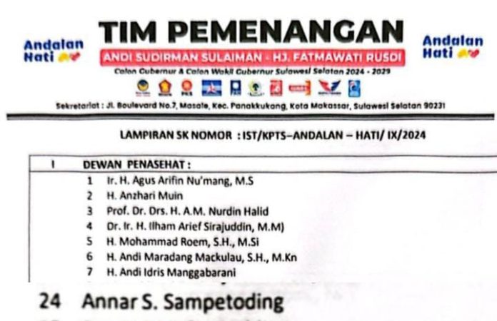 FOTO: Kolase tangkap layar dari Surat Keputusan (SK) bernomor: IST/KPTS/ANDALAN-HATI/IX/2024, Tanggal 17 Agustus 2024 yang ditanda tangani calon gubernur dan wakil gubernur Sulsel Andi Sudirman Sulaiman dan Fatmawati Rusdi.