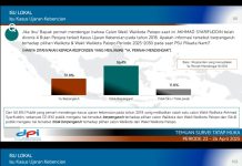 Diterpa Isu Ujaran Kebencian, Pasangan Naili Trisal–Ome Tetap dapat Dukungan Warga Palopo FOTO: Mengukur Persepsi Masyarakat dalam survei yang dilaksanakan pada 23 hingga 26 April 2025 (Sumber: Duta Politik Indonesia).