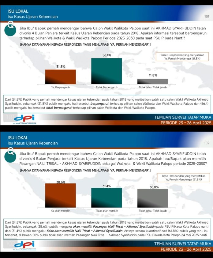 IMG-20250604-WA0158(1) FOTO: Mengukur Persepsi Masyarakat dalam survei yang dilaksanakan pada 23 hingga 26 April 2025 (Sumber: Duta Politik Indonesia).