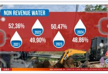 NRW PDAM Makassar di Angka 52%, Ditanya Untung atau Rugi? Dirut Keuangan Sebut Media Mulai Cari Gara gara FOTO: Angka kebocoran air (Non-Revenue Water/NRW) dari Tahun 2021 hingga 2024. (Sumber: Laporan resmi Direksi PDAM Makassar)