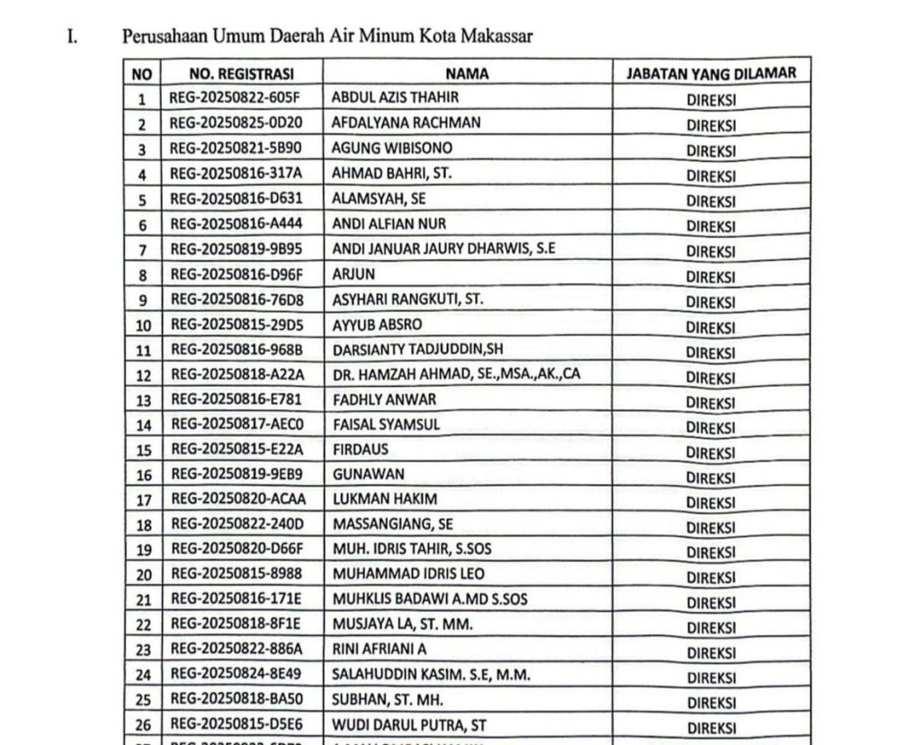 FOTO: Daftar nama peserta lolos seleksi calon Direksi PDAM Makassar. (Dok. Telah di konfirmasi ke Kabag Perekonomian Pemkot Makassar)