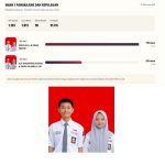 Antusiasme Luar Biasa Siswa Warnai Polketos SMA Negeri 1 Pangkajene dan Kepulauan melalui Aplikasi E – Voting FOTO: Kegiatan Pilkatos ini dibuka langsung oleh Kepala Sekolah UPT SMA Negeri 1 Pangkajene dan kepulauan pada hari Rabu, 30 September 2026, proses pemilihan dilaksanakan secara elektronik (E-Voting) dengan memanfaatkan aplikasi digital dari disdik Sulsel. (Ist)