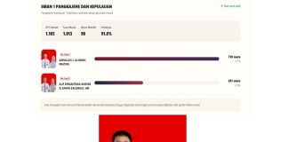 Antusiasme Luar Biasa Siswa Warnai Polketos SMA Negeri 1 Pangkajene dan Kepulauan melalui Aplikasi E – Voting FOTO: Kegiatan Pilkatos ini dibuka langsung oleh Kepala Sekolah UPT SMA Negeri 1 Pangkajene dan kepulauan pada hari Rabu, 30 September 2026, proses pemilihan dilaksanakan secara elektronik (E-Voting) dengan memanfaatkan aplikasi digital dari disdik Sulsel. (Ist)